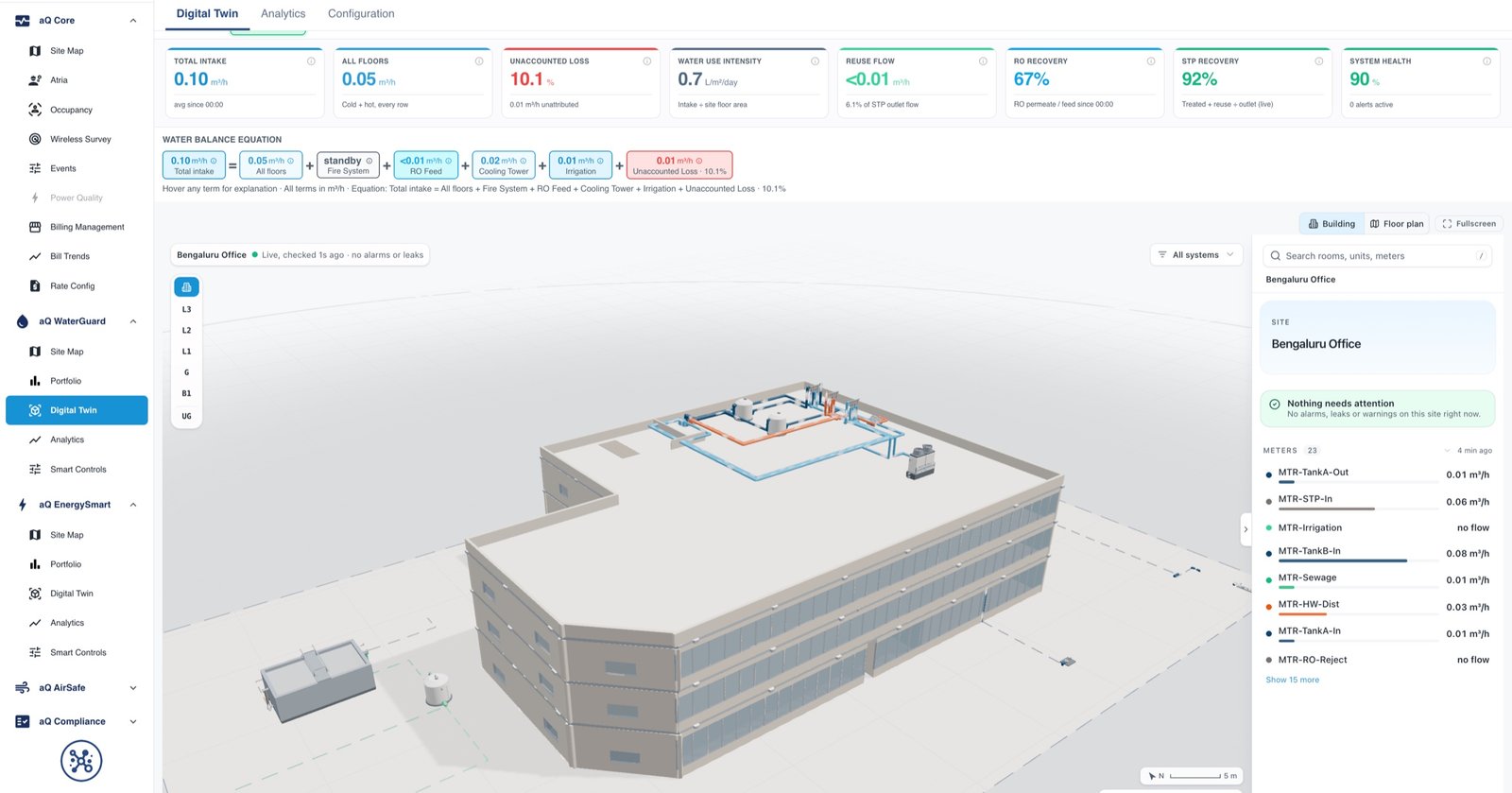 Aqueduct digital twin with the live water balance equation